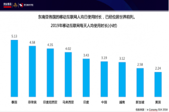 米兰·(milan)中国官网许龙华：新兴市场的机会与展望